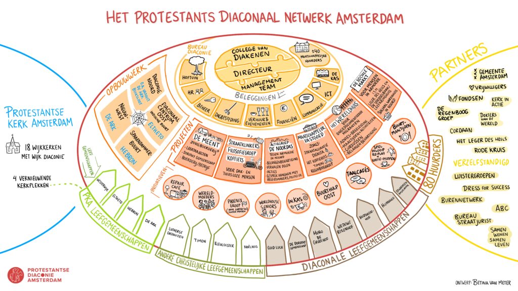 Illustratie van Betina Meter van het Protestantse Diaconaal Netwerk in Amsterdam